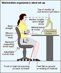 ergonomic sitting position