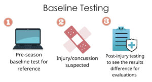 baseline testing